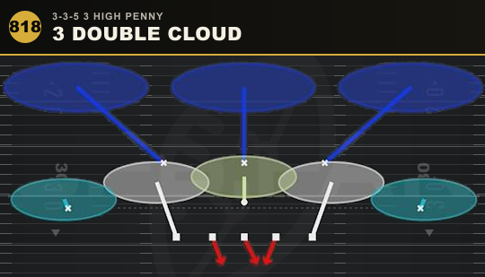 3 DOUBLE CLOUD from 3-3-5 3 High Penny