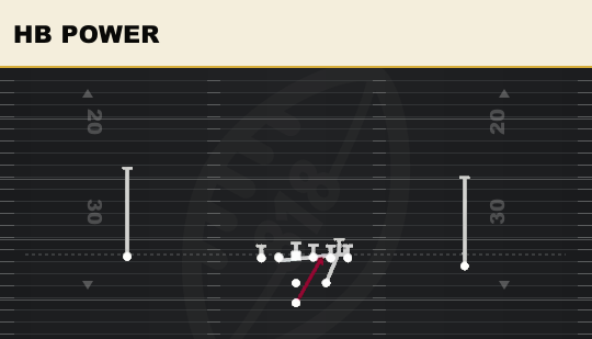 HB POWER from Strong