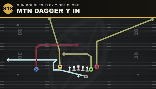 MTN DAGGER Y IN from Gun Doubles Flex Y Off Close