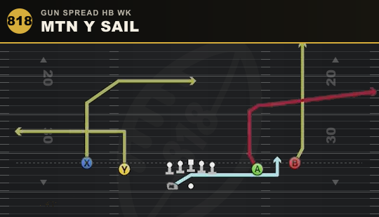 MTN Y SAIL from Gun Spread HB Wk