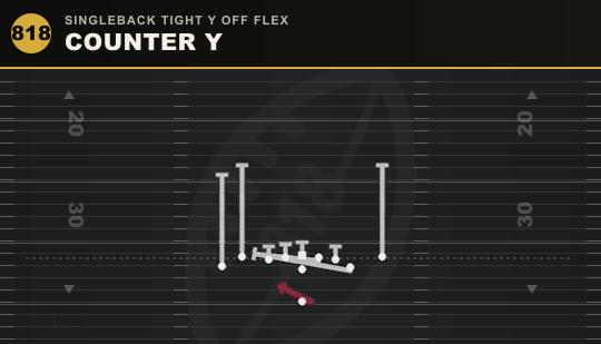 COUNTER Y from Singleback Tight Y Off Flex