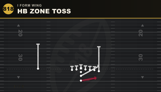 HB ZONE TOSS from I Form Wing