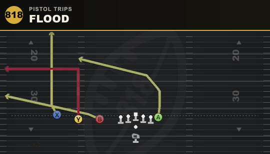 FLOOD from Pistol Trips