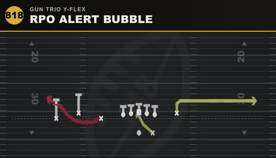 RPO ALERT BUBBLE from Gun Trio Y-Flex