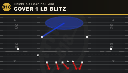 COVER 1 LB BLITZ from Nickel 3-3 Load Dbl Mug