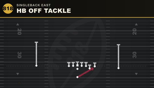 HB OFF TACKLE from Singleback East