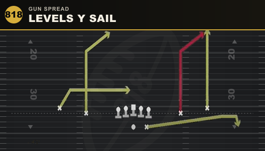 LEVELS Y SAIL from Gun Spread