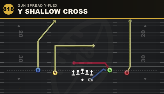 Y SHALLOW CROSS from Gun Spread Y-Flex