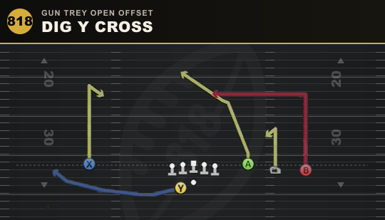 DIG Y CROSS from Gun Trey Open Offset