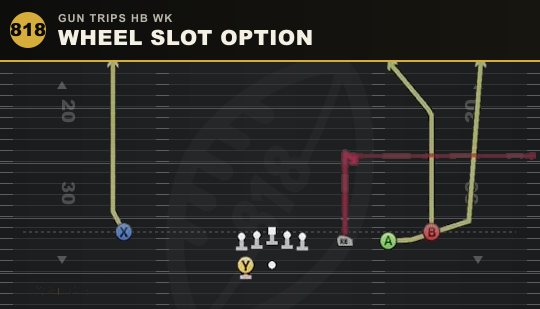 WHEEL SLOT OPTION from Gun Trips HB Wk