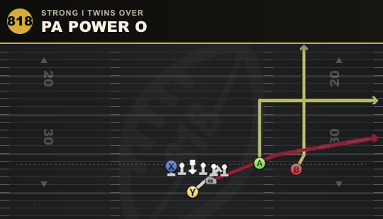 PA POWER O from Strong I Twins Over