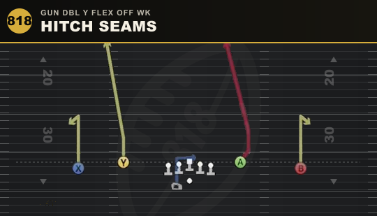 HITCH SEAMS from Gun DBL Y Flex Off Wk