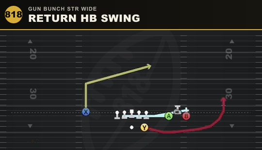 RETURN HB SWING from Gun Bunch Str Wide