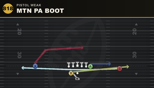 MTN PA BOOT from Pistol Weak