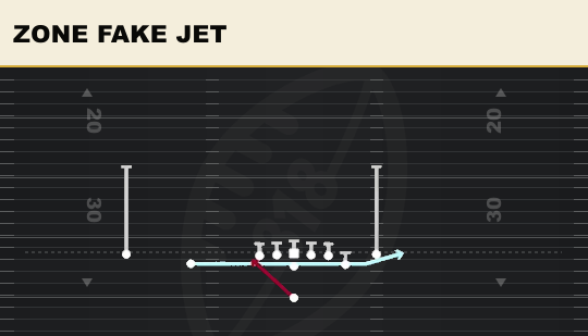 ZONE FAKE JET from Doubles Off Close