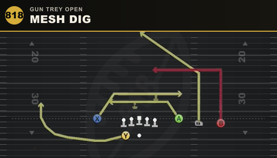 MESH DIG from Gun Trey Open