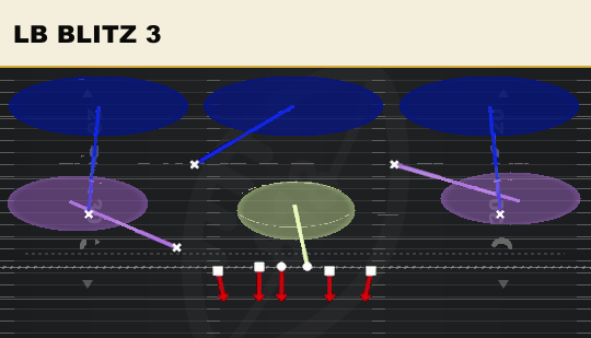 LB BLITZ 3 from 2-4 Dbl Mug
