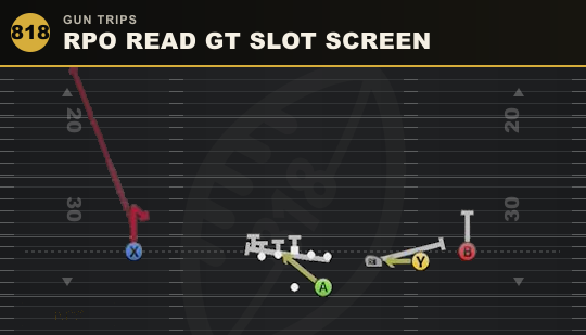 RPO READ GT SLOT SCREEN from Gun Trips