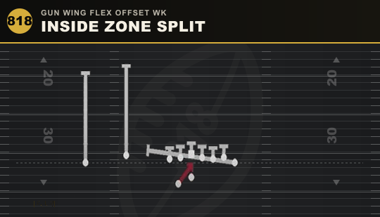 INSIDE ZONE SPLIT from Gun Wing Flex Offset Wk