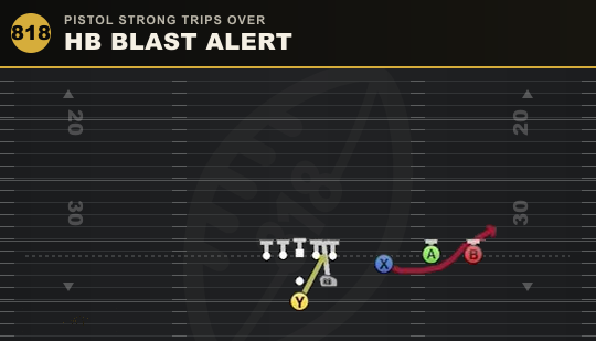 HB BLAST ALERT from Pistol Strong Trips Over