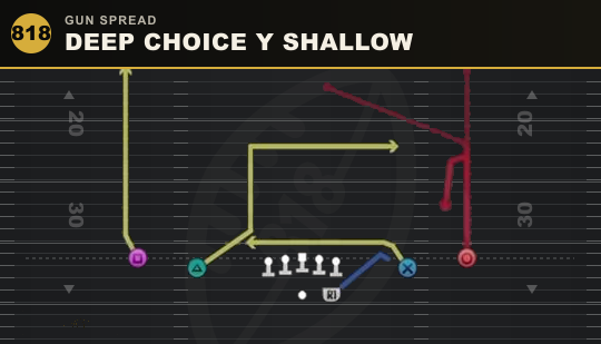 DEEP CHOICE Y SHALLOW from Gun Spread