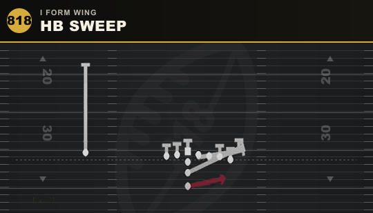 HB SWEEP from I Form Wing