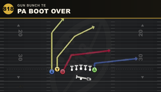 PA BOOT OVER from Gun Bunch TE