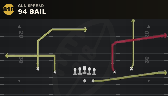 94 SAIL from Gun Spread