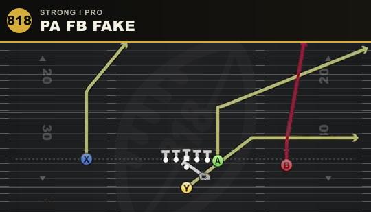 PA FB FAKE from Strong I Pro