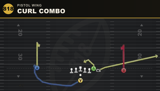 CURL COMBO from Pistol Wing