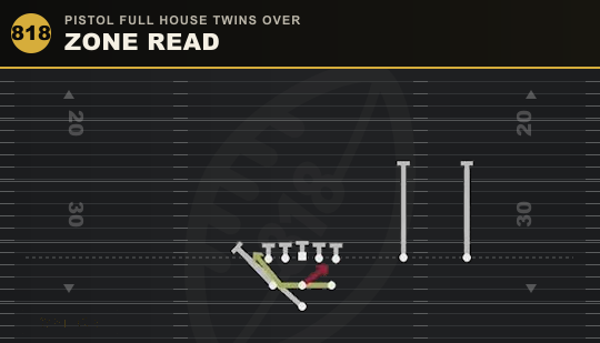 ZONE READ from Pistol Full House Twins Over