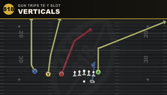 VERTICALS from Gun Trips TE Y Slot