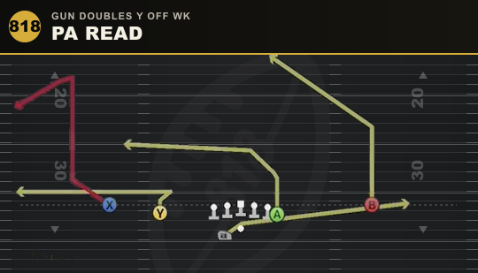 PA READ from Gun Doubles Y Off Wk