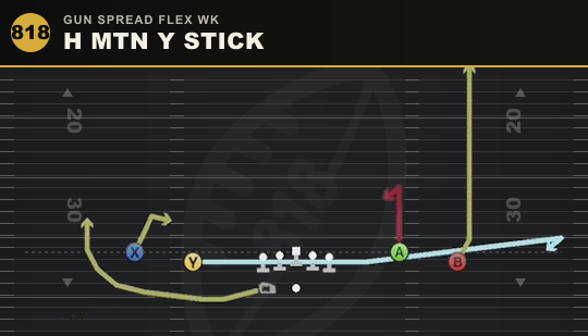 H MTN Y STICK from Gun Spread Flex Wk