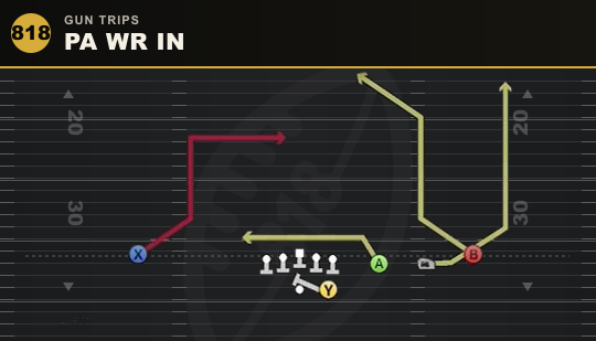 PA WR IN from Gun Trips