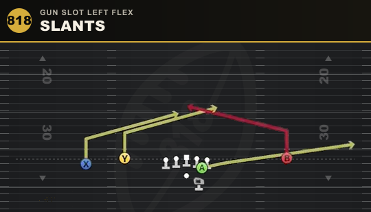 SLANTS from Gun Slot Left Flex