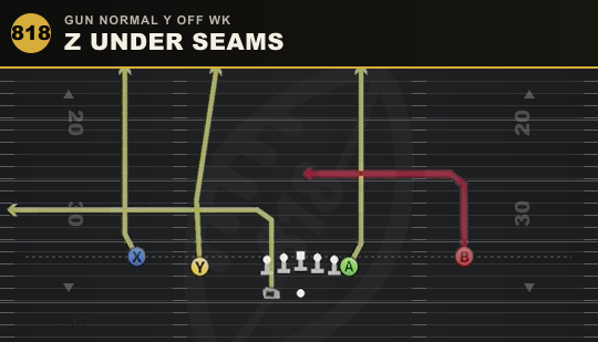 Z UNDER SEAMS from Gun Normal Y Off Wk