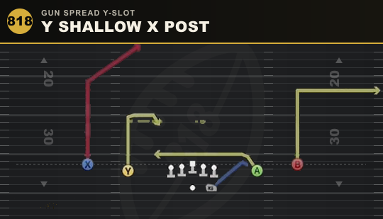 Y SHALLOW X POST from Gun Spread Y-Slot