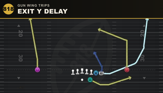 EXIT Y DELAY from Gun Wing Trips