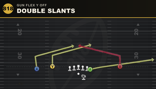DOUBLE SLANTS from Gun Flex Y Off