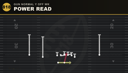 POWER READ from Gun Normal Y Off Wk