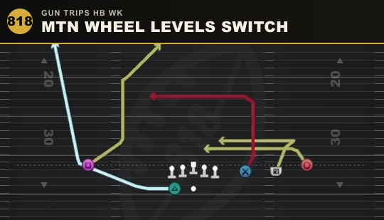 MTN WHEEL LEVELS SWITCH from Gun Trips HB Wk