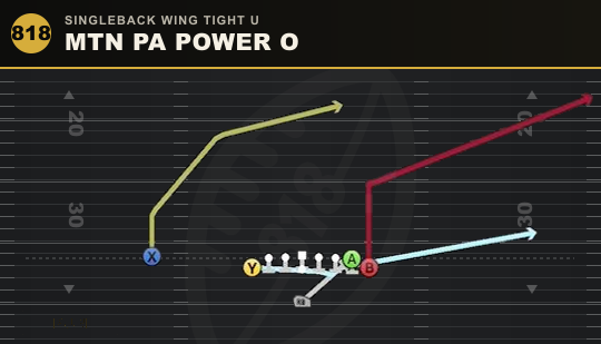MTN PA POWER O from Singleback Wing Tight U