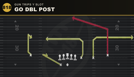GO DBL POST from Gun Trips Y Slot