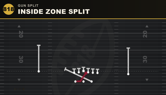 INSIDE ZONE SPLIT from Gun Split