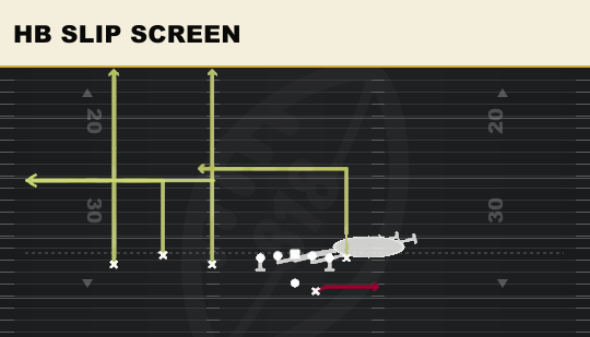 HB SLIP SCREEN from Trio Offset