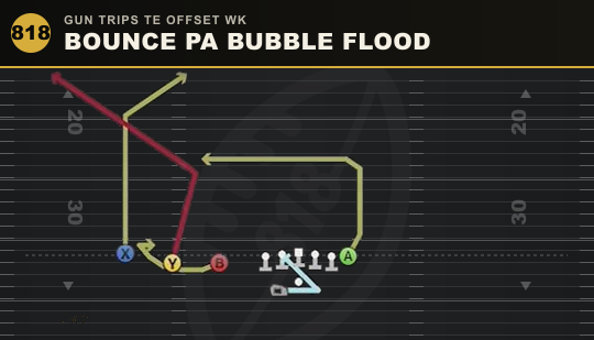 BOUNCE PA BUBBLE FLOOD from Gun Trips TE Offset Wk