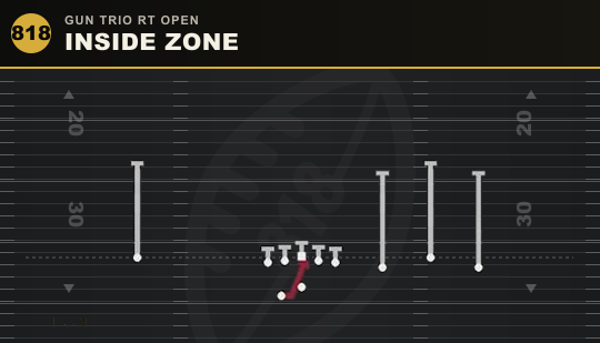 INSIDE ZONE from Gun Trio Rt Open