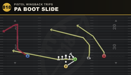 PA BOOT SLIDE from Pistol Wingback Trips