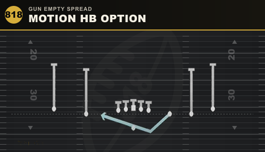 MOTION HB OPTION from Gun Empty Spread